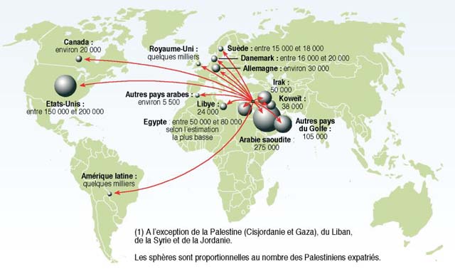 Diáspora palestina